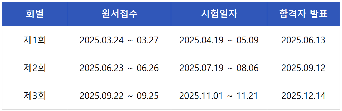 2025 소방설비기사 실기 시험일정