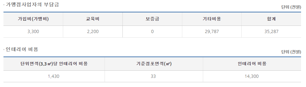 수유리혼밥왕 창업 비용. 정보공개서 캡처