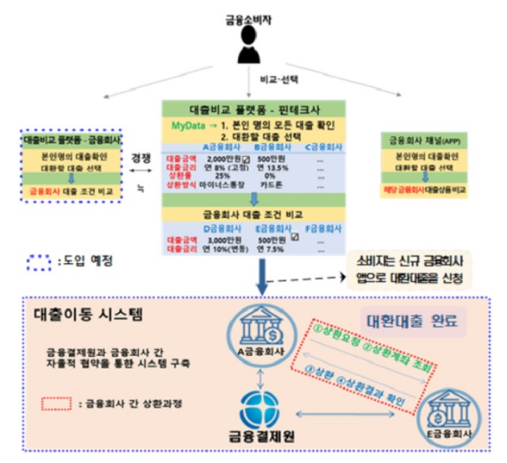 원스톱대환대출