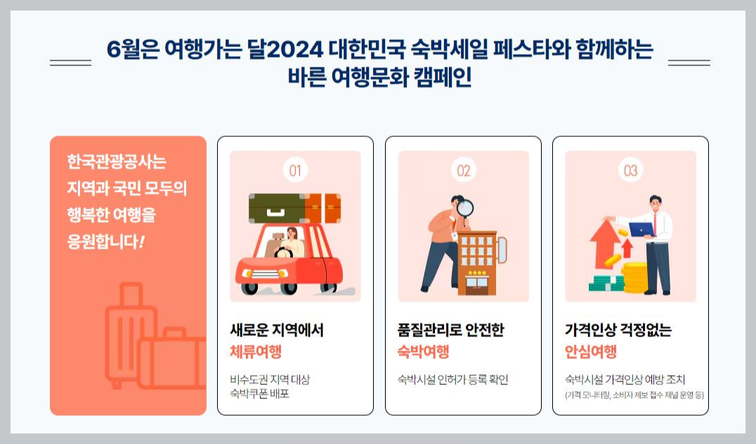 2024-대한민국-숙박세일-페스타-쿠폰-발급-사용방법