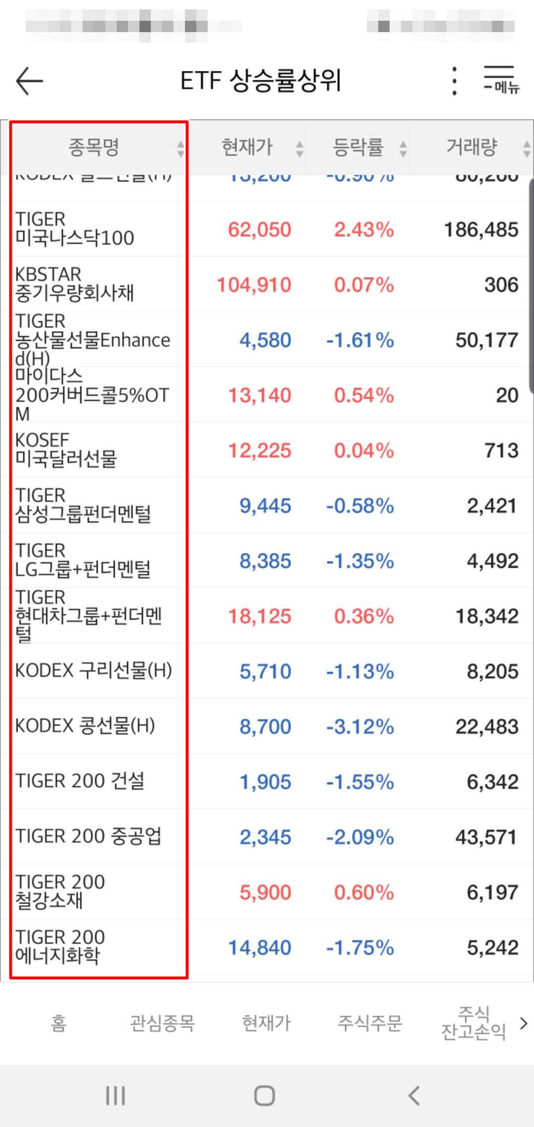 ETF 운용사