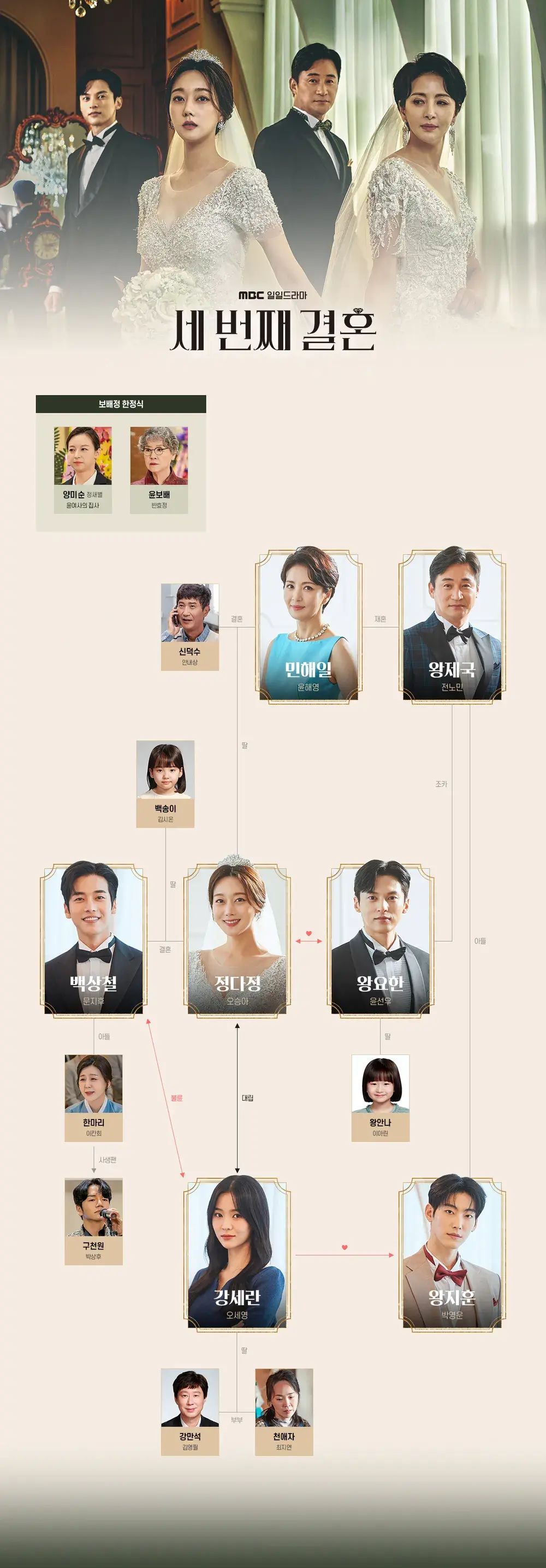 세 번째 결혼 인물관계도 정리