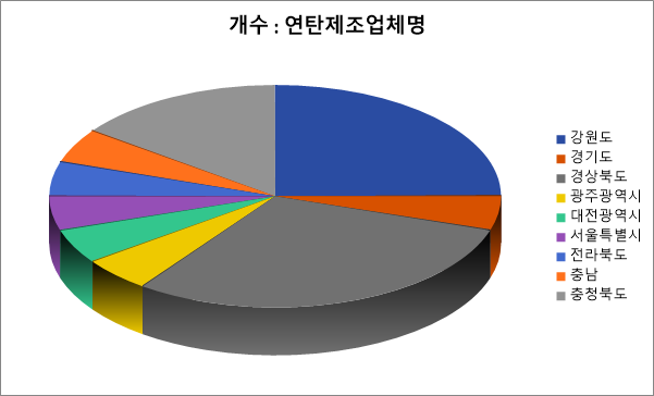 대한이앤이(주) 이미지