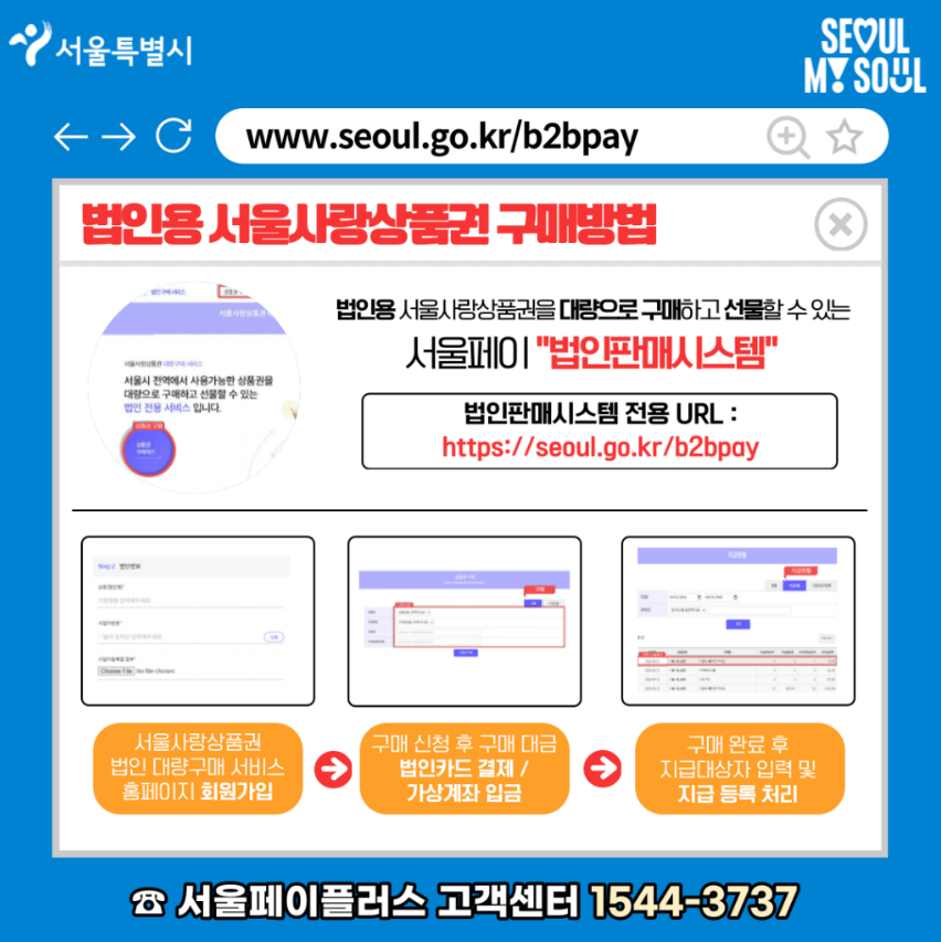 서울사랑상품권 종류 (출처: 서울특별시)