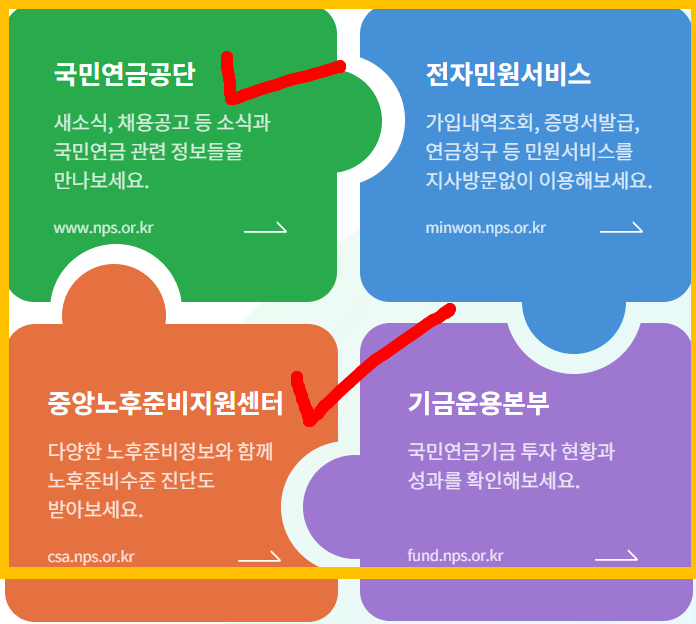 국민연금 공단 들러보기