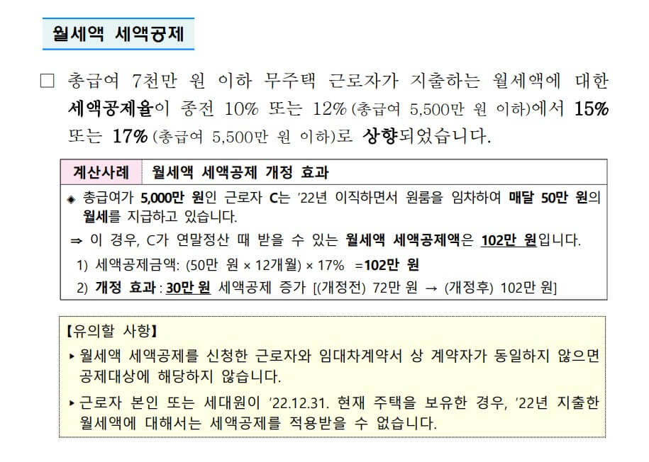 월세액세액공제