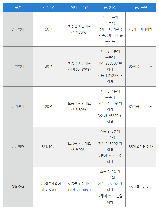  2023 한부모가정 대출 가능한 곳 지원사업 알아보자
