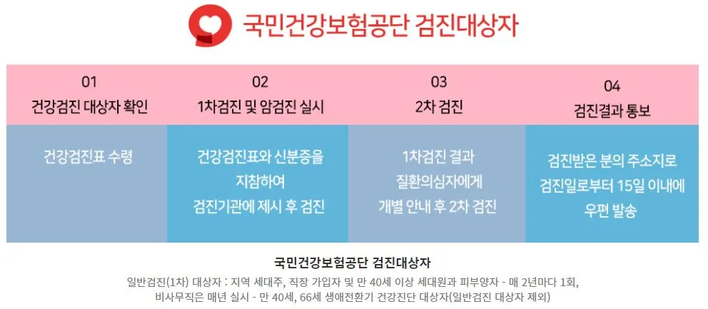 2023년 건강검진 대상자 조회