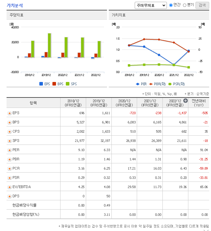 파워로직스 가치분석