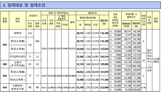  평택고덕 A57-1블록 행복주택 입주자 모집 공고문