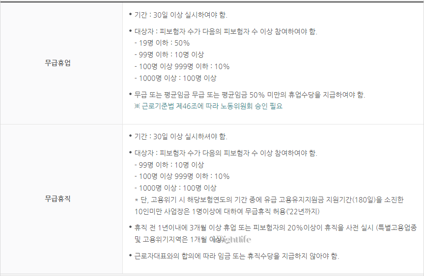 무급휴업, 무급휴직 요건
