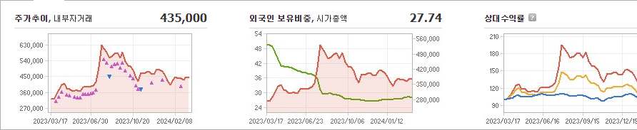 POSCO홀딩스 주가 전망 분석해보자 - POSCO홀딩스 주가 분석과 예측 - 모든 영역 POSCO홀딩스 주가 전망 분석해보자 - POSCO홀딩스 주가 분석과 예측 - 모든 영역