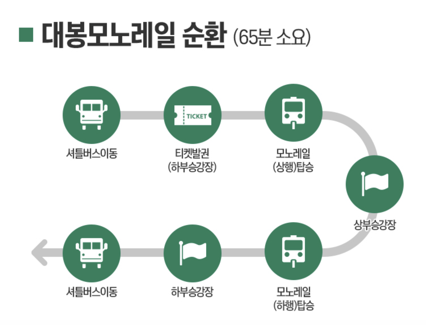 함양 모노레일