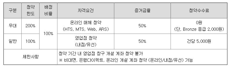 한주라이트메탈 공모주