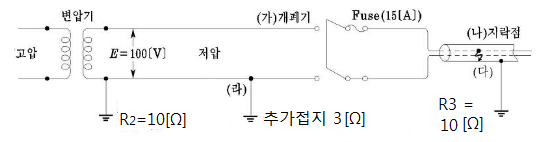  배전선로에서 추가접지 효과