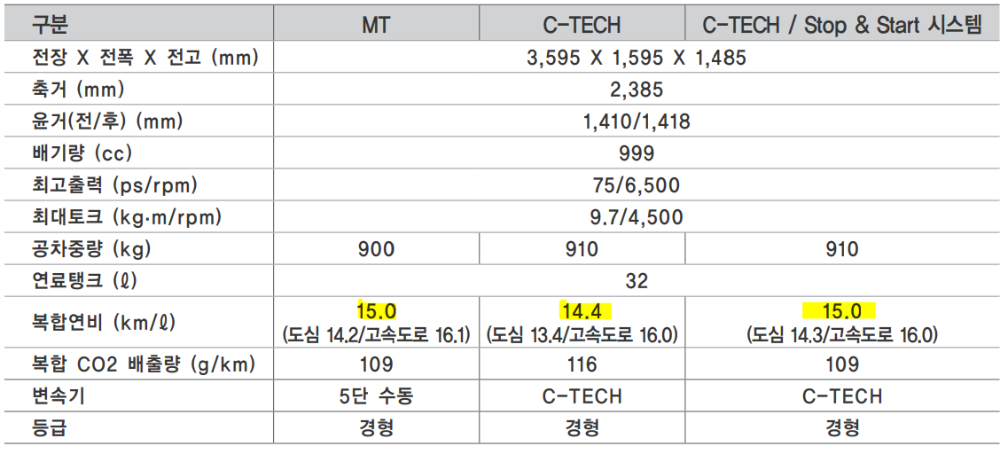 스파크 연비표