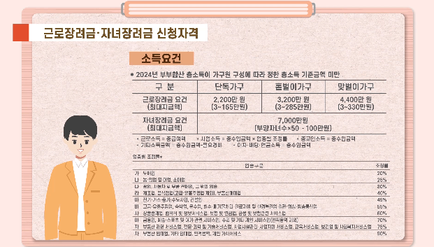 근로장려금 지급일