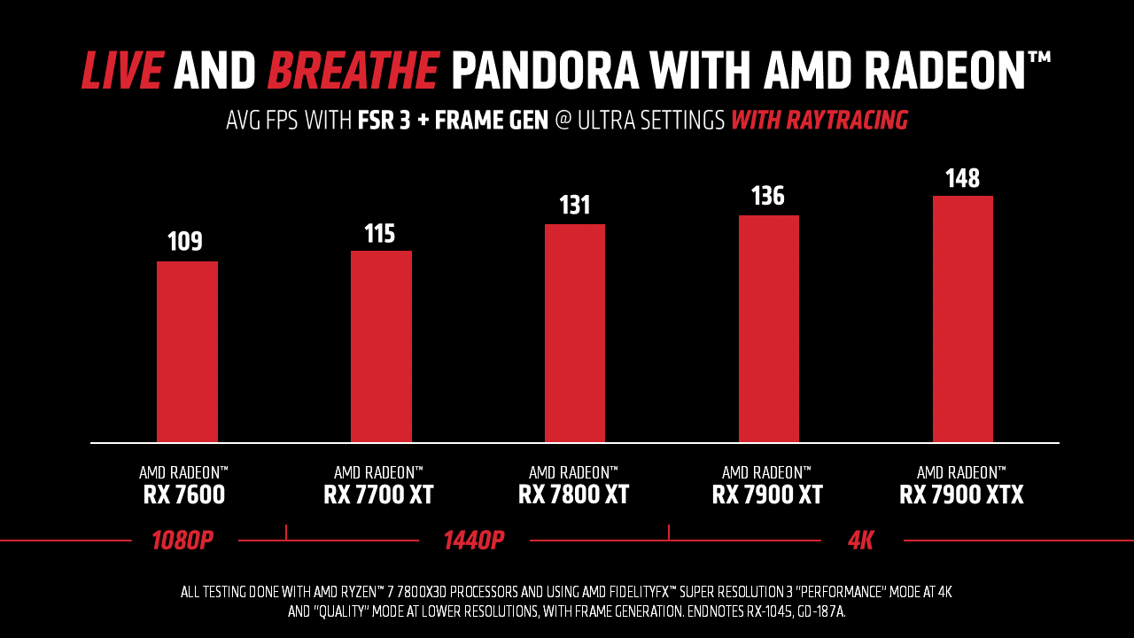 AMD Ryzen 및 Radeon&#44; 아바타: 판도라의 프론티어에 생명을 불어넣다