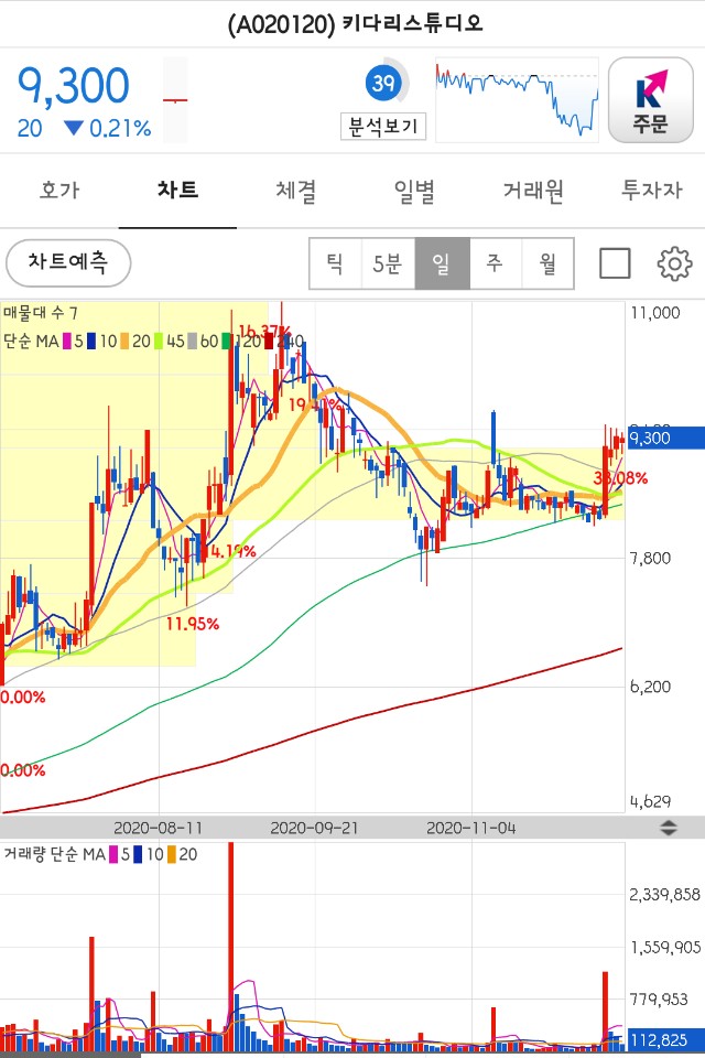 한국전자인증 - , 키다리스튜디오 1