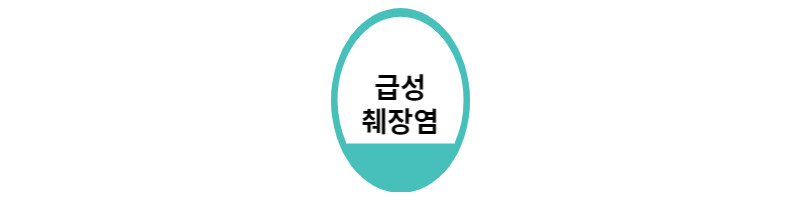  급성 췌장염 증상 및 좋은음식 알아보기