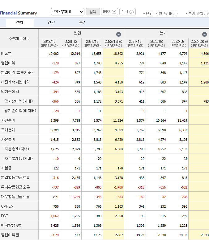 심텍 주가 반도체 관련주