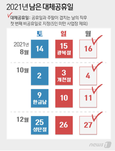  2021년 대체공휴일 확대 시행-  날짜 확인!