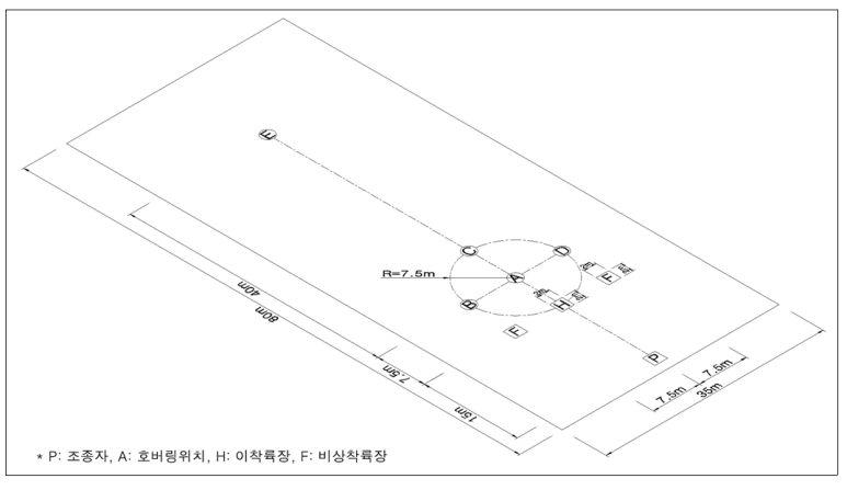  [시험기준] 초경량비행장치(드론 포함) 실기시험 표준서 및 세부평가기준