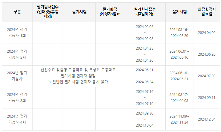 건축도장기능사 건축목공기능사