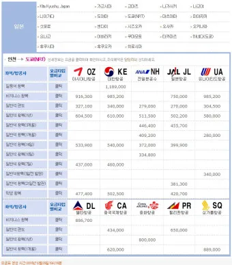 일본 항공권 예매_13