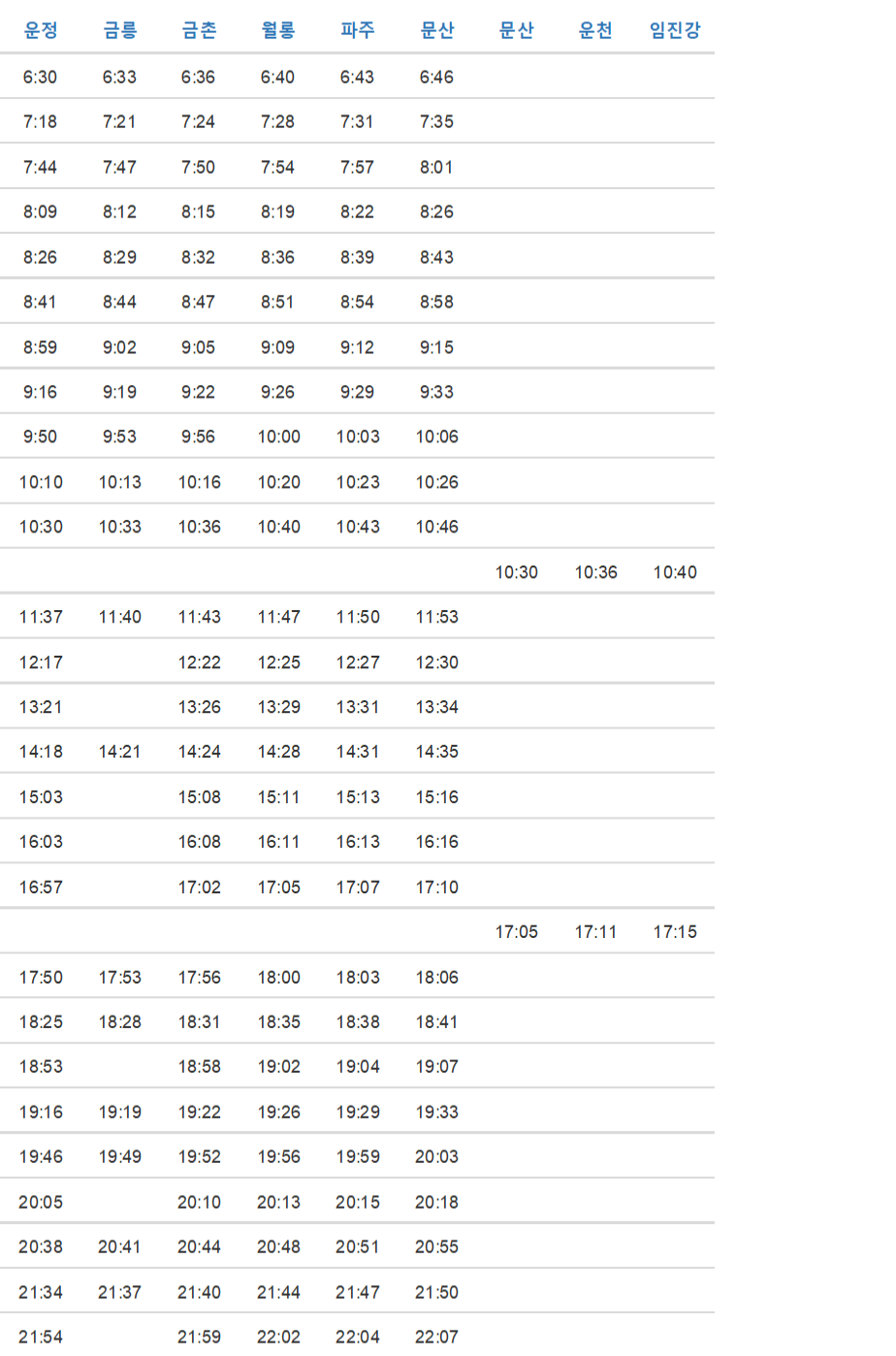 경의중앙선 서울 문산행 주중 시간표
