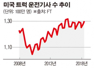  트럭시장에 주목하는 이유 NB디아 자율주행 AI