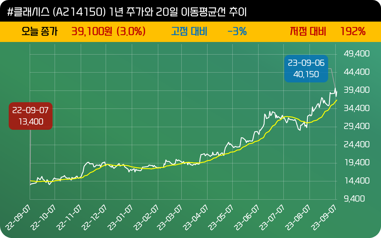 인사이트::한경유레카 NO.1 AI투자서비스