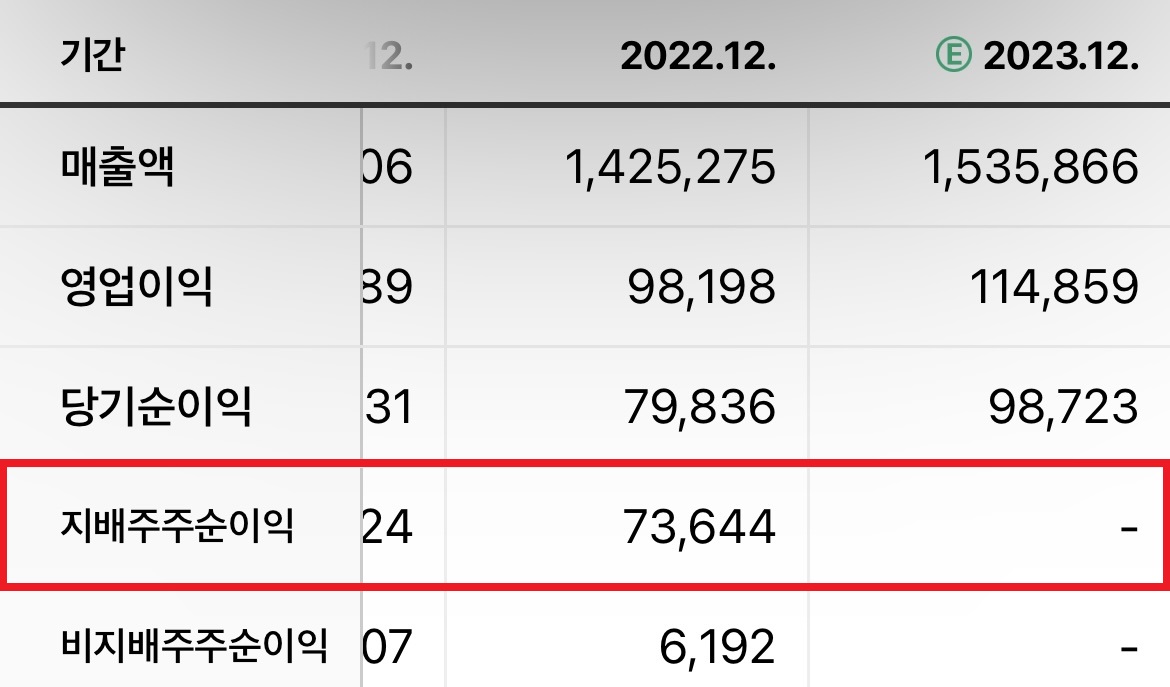 현대차-23년-컨센서스