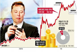  [비트코인] 가격이 상승하는 이유와 전망, 앞으로 대처해야 할 자세는?