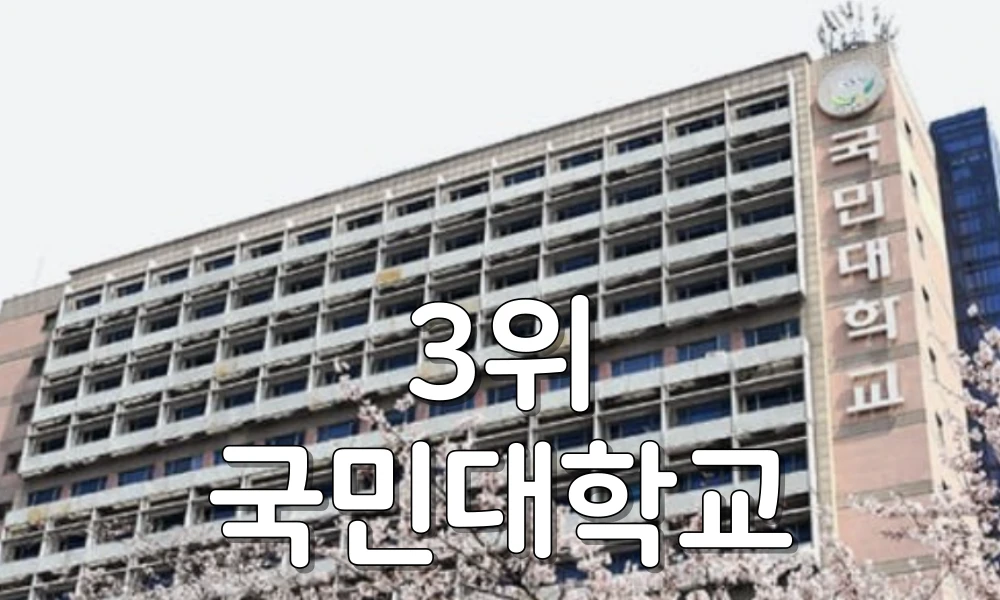 미대 3위 국민대학교