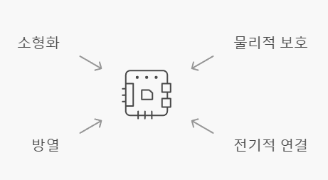 &lt;패키징의 중요성&gt; 이미지