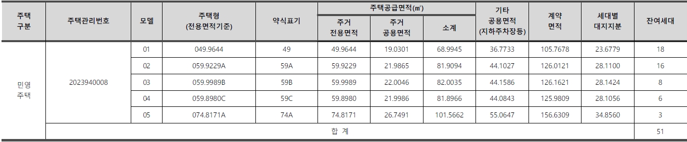 포레나인천학익임의공급-2