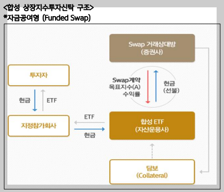 합성ETF 구조