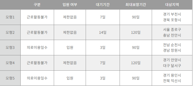 상병수당 지원내용