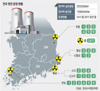 원전 대장주 관련주 TOP5 총정리_24