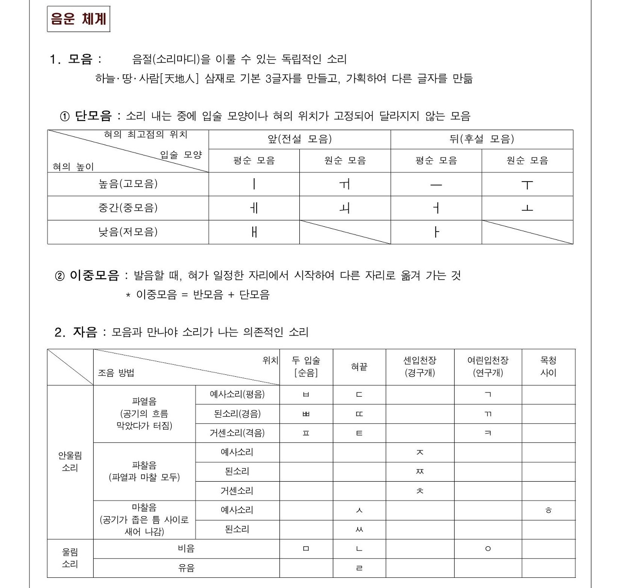  수능 보기전 마지막으로 보는 국어 문법 총정리