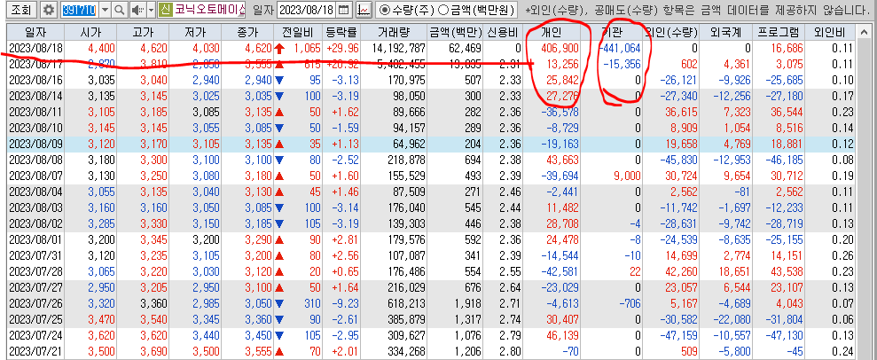 코닉오토메이션 일별주가