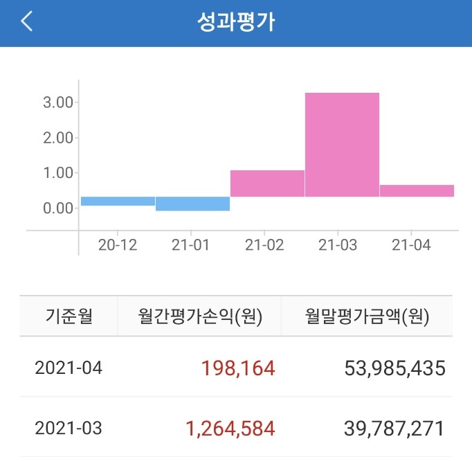  4월의 기록: 가치주로 전환, 금융주를 바라보며 느끼는 소재의 중요성