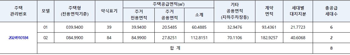 호반써밋그랜드센트럴무순위3차-2