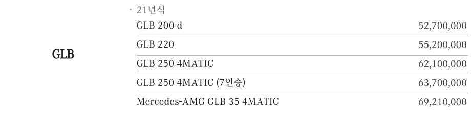 벤츠-GLB35-AMG-가격표
