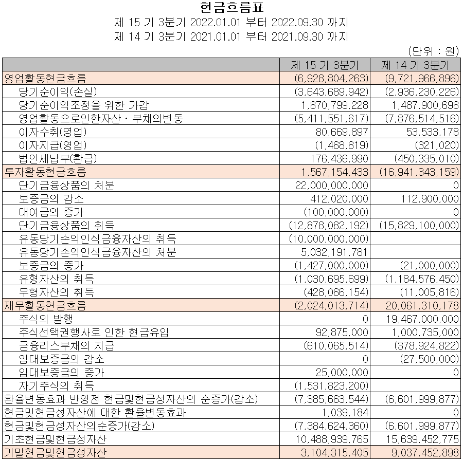 이노뎁 - 현금흐름표