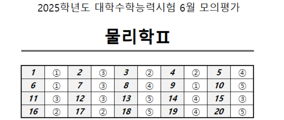 2025년 6월 모의평가 고3 과탐