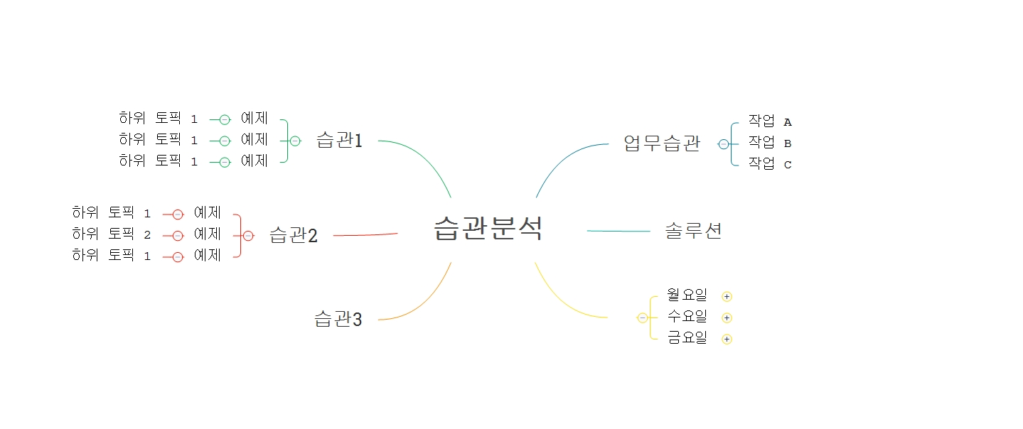  환경은 스스로 분명하게 디자인 해야한다. 인생을 바꿔주는 아주 작은 습관의 힘