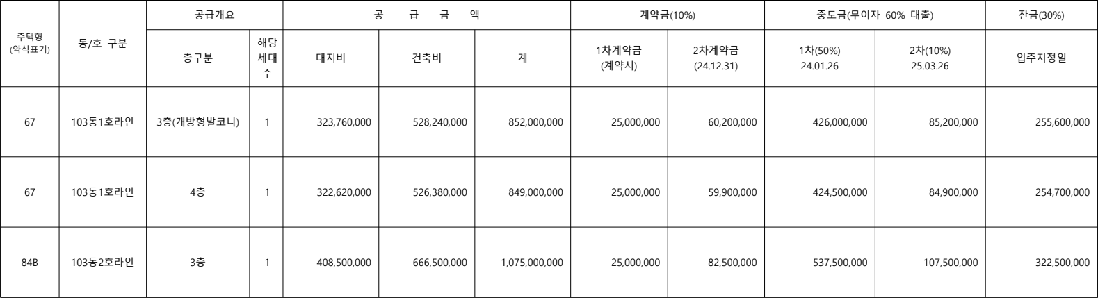 천왕역-모아엘가-트레뷰-무순위7차-공급금액