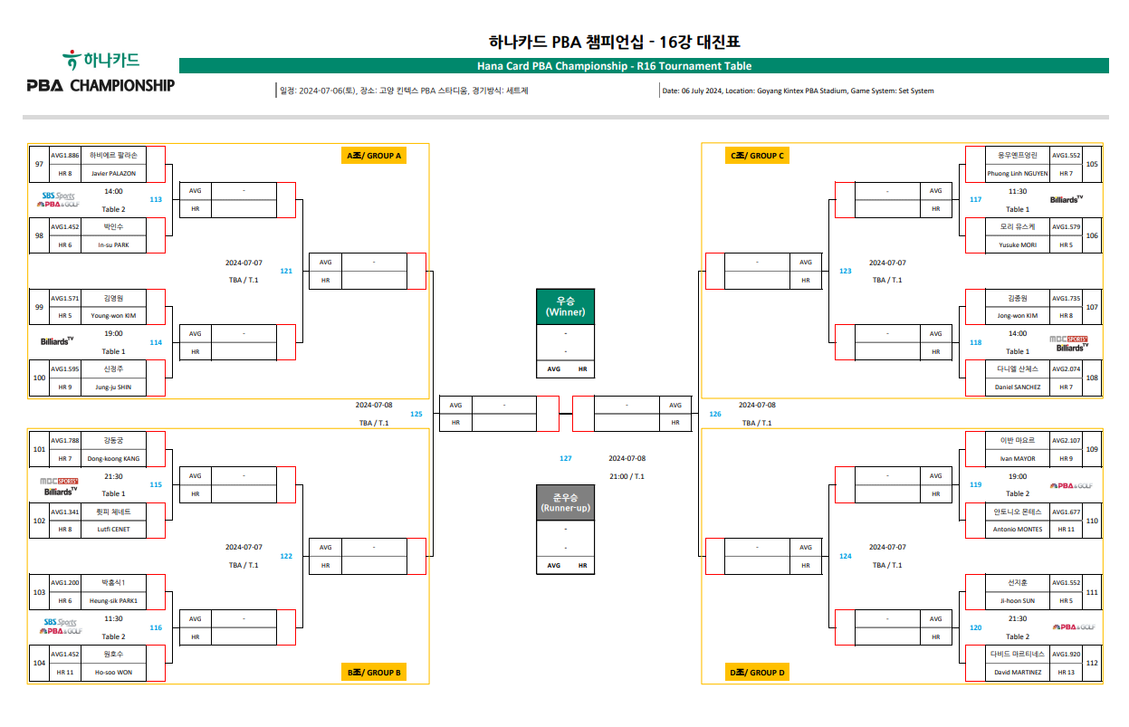 하나카드 PBA 챔피언십 16강 대진표